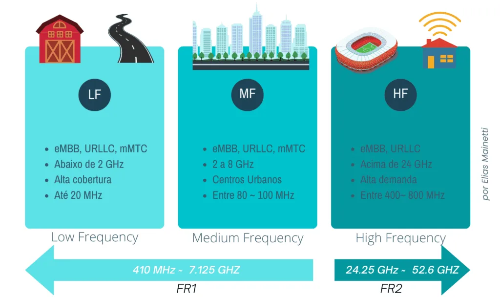 5g-frequency-fr1-fr2