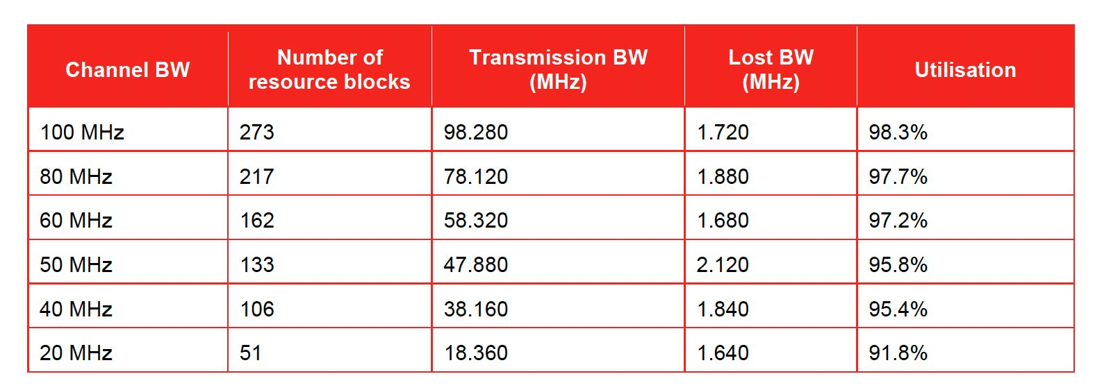 5g-spectrum-efficiency-bw