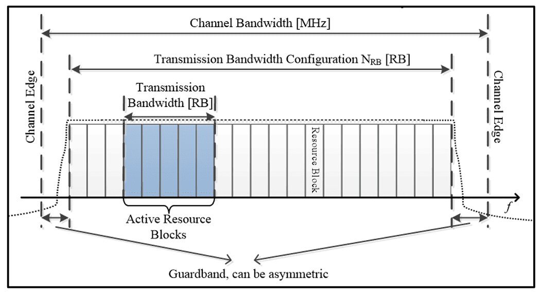 Transmission-Bandwidth-and-Guard-Bands-2