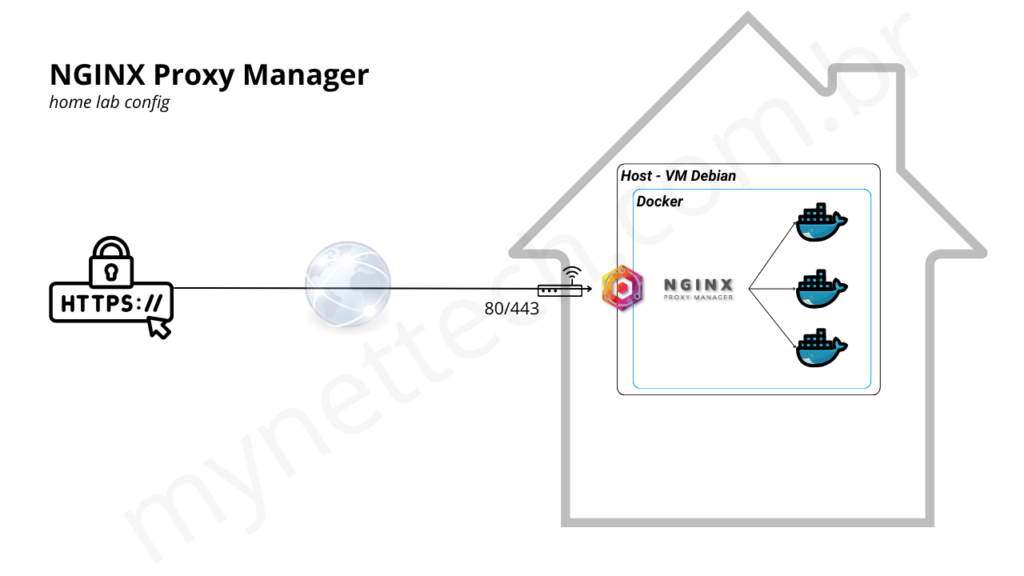 nginx-proxy-manager-docker