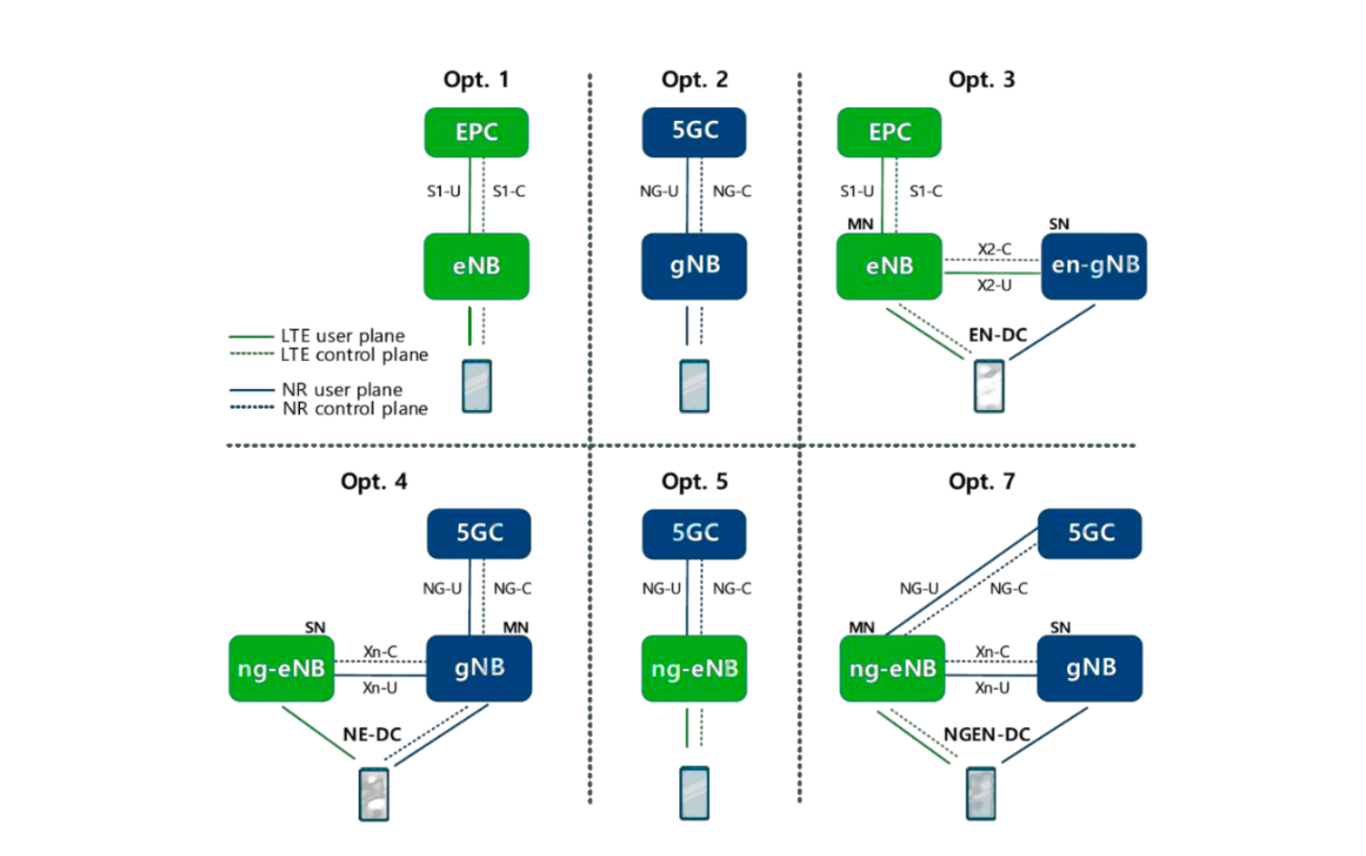 5g-deployment-options