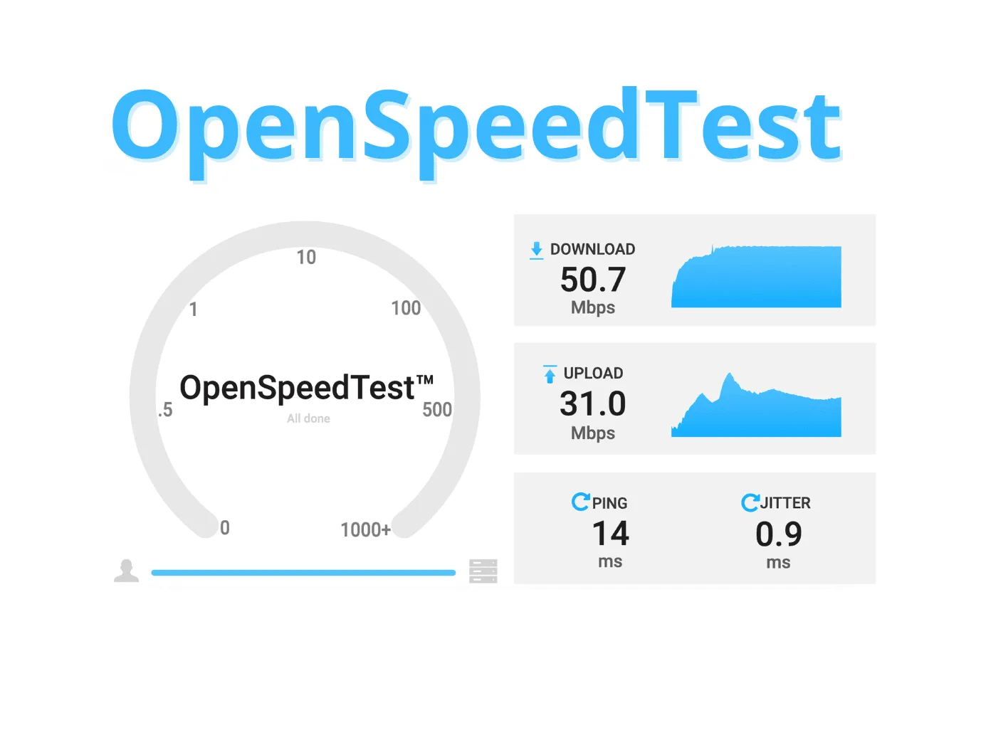 openspeedteste-capa