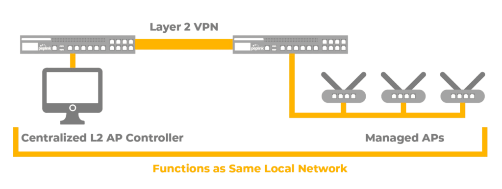 layer2vpn_speedfusion