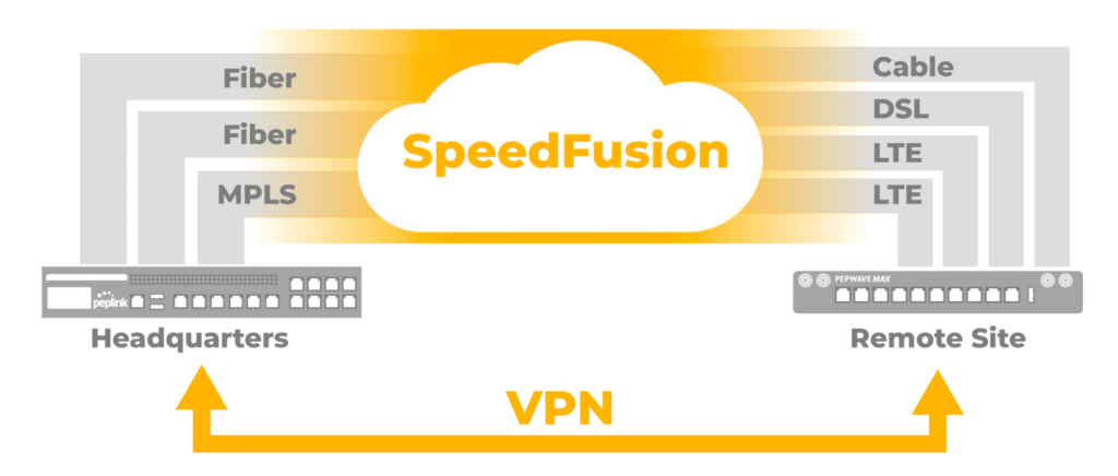 speedfusion_multiple_wan
