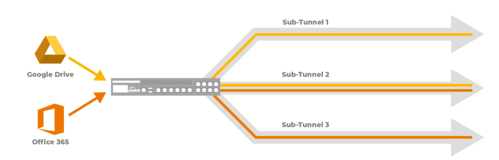 traffic_Steering_speedfusion