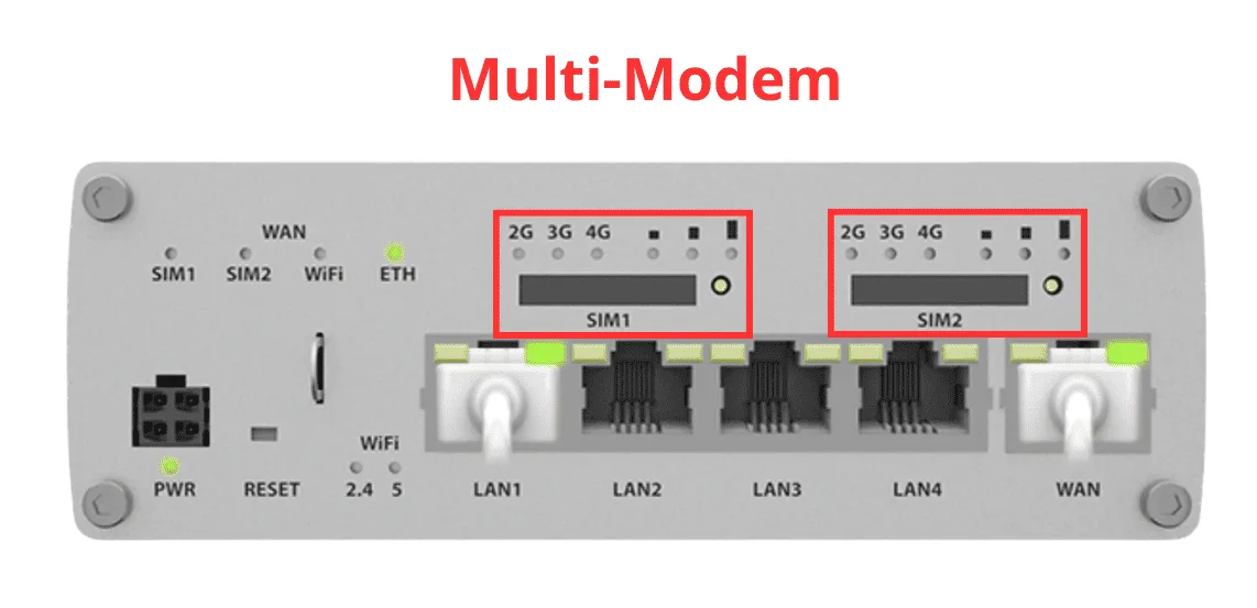 teltonika-rutx12-multi-modem